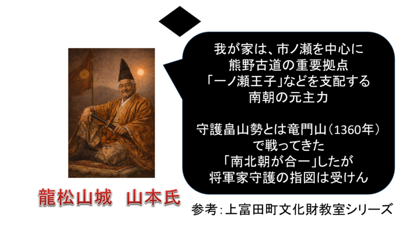 熊野・紀伊南部における旧南朝勢力の動向を示す図（解説用）
