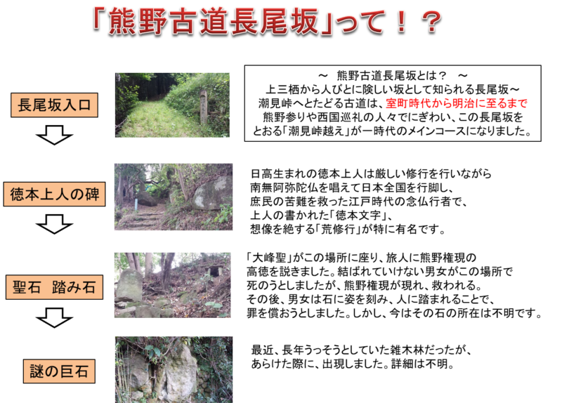 長尾坂・潮見峠越えのルート概要図(解説用)