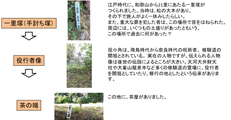 長尾坂周辺の地形と道筋を示す図(解説用)