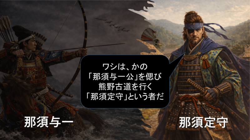 紀州に根を下ろす過程を示すイメージ