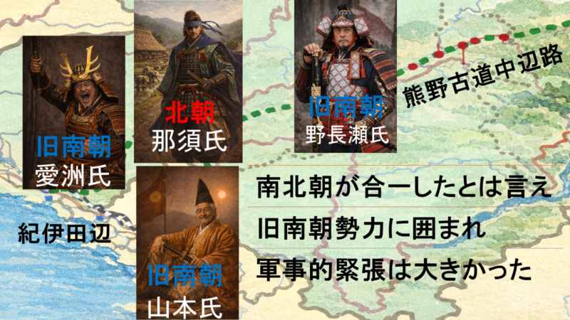 沿岸部と内陸部を結ぶ移動の関係を示す図。海辺と山間の連絡路