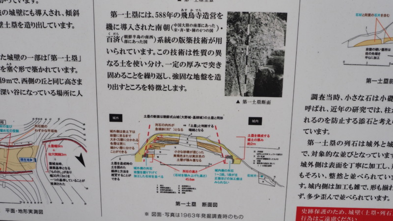 おつぼ山神籠石の第一土塁に関する解説表示（根拠部分）